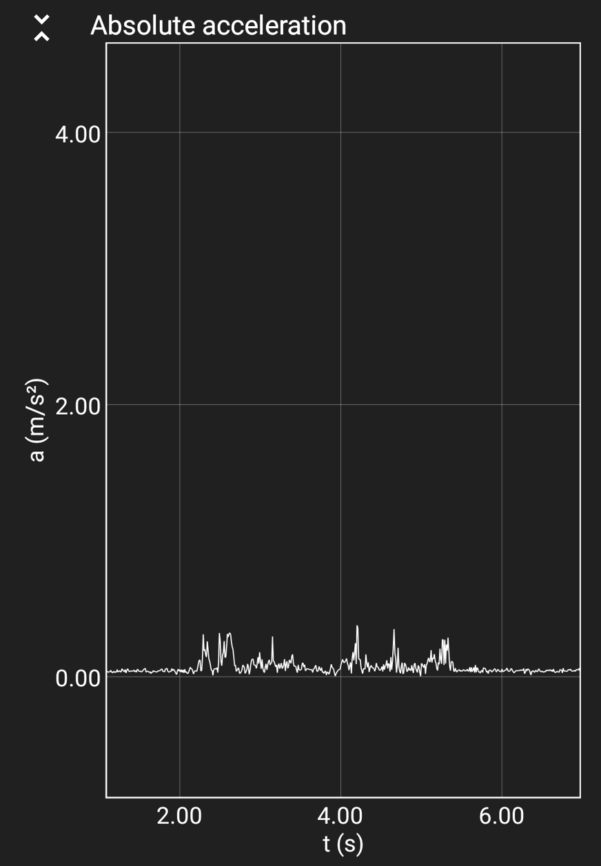Bewegingsoverdracht uit bed stappen Una matras